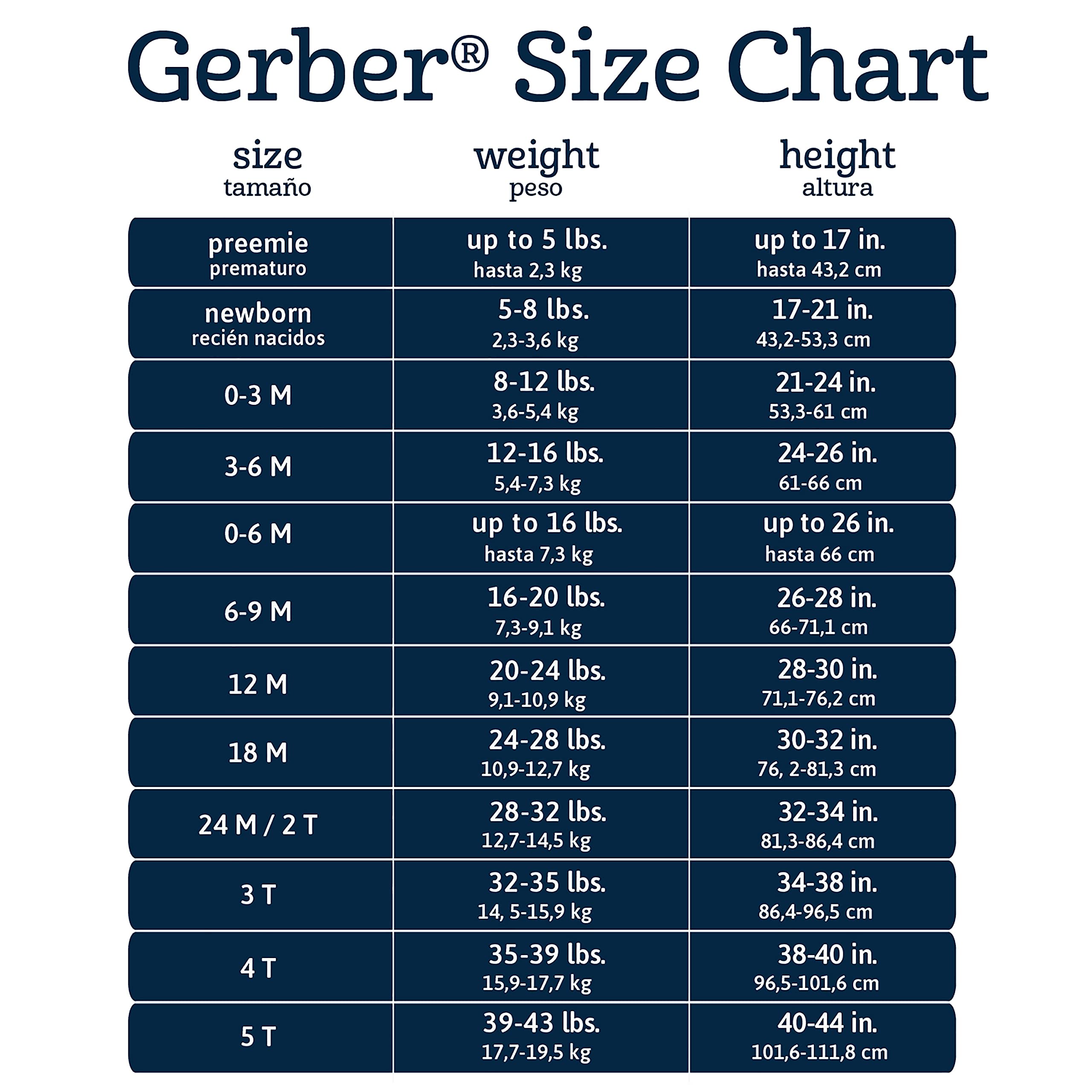 Gerber Unisex Baby 15 Piece Onesies Bodysuit Multi Size Pack